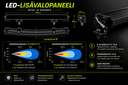 Alfa21 Gen2 Curved Powerboost LED-lisävalopaneeli